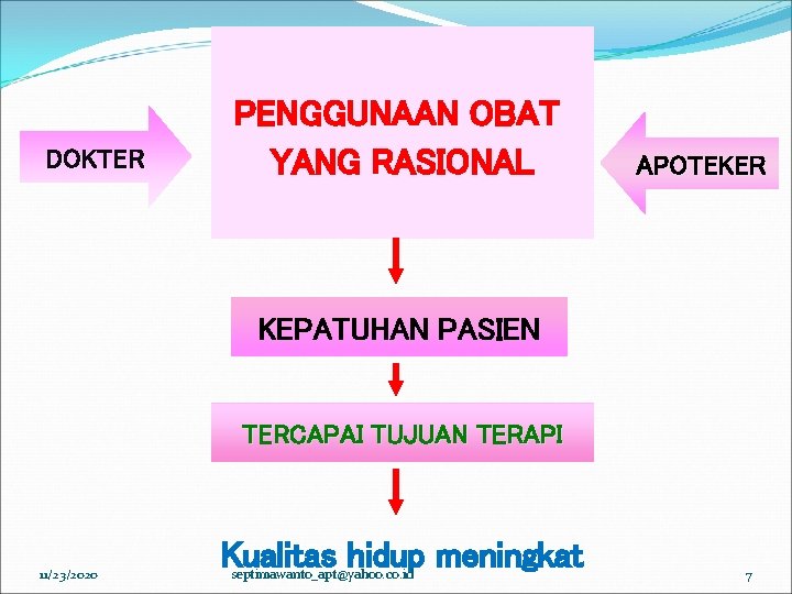 DOKTER PENGGUNAAN OBAT YANG RASIONAL APOTEKER KEPATUHAN PASIEN TERCAPAI TUJUAN TERAPI 11/23/2020 Kualitas hidup DOKTER PENGGUNAAN OBAT YANG RASIONAL APOTEKER KEPATUHAN PASIEN TERCAPAI TUJUAN TERAPI 11/23/2020 Kualitas hidup