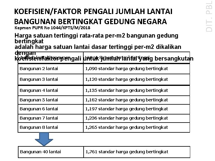 Kepmen PUPR No 1044/KPTS/M/2018 Harga satuan tertinggi rata-rata per-m 2 bangunan gedung bertingkat adalah