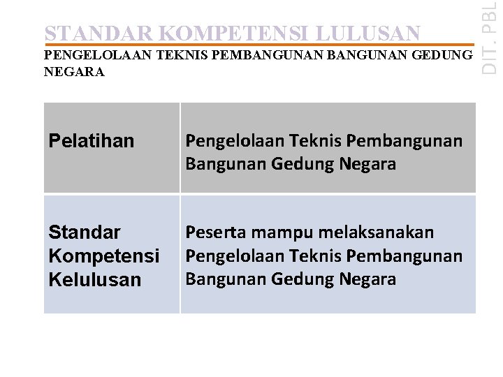 PENGELOLAAN TEKNIS PEMBANGUNAN GEDUNG NEGARA Pelatihan Pengelolaan Teknis Pembangunan Bangunan Gedung Negara Standar Kompetensi