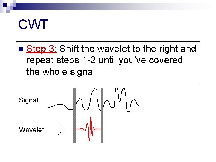 CWT n Step 3: Shift the wavelet to the right and repeat steps 1