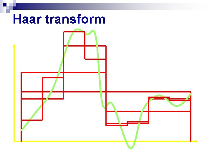 Haar transform 