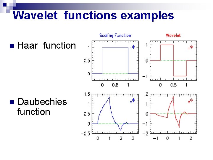 Wavelet functions examples n Haar function n Daubechies function 