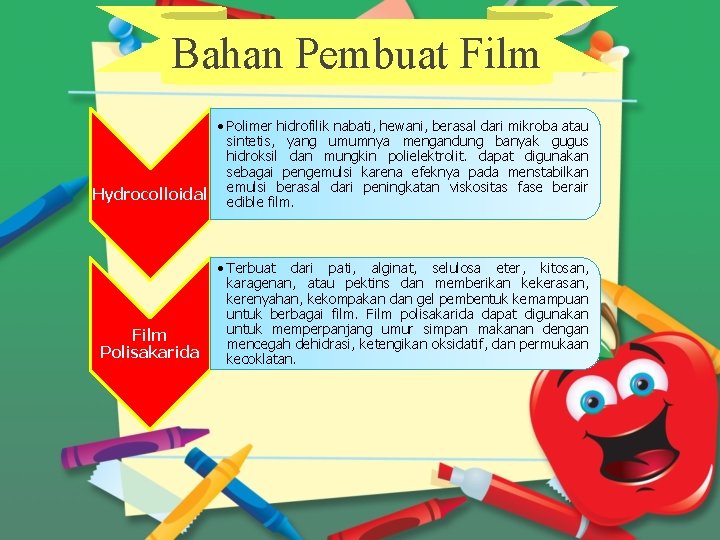 Bahan Pembuat Film • Polimer hidrofilik nabati, hewani, berasal dari mikroba atau sintetis, yang