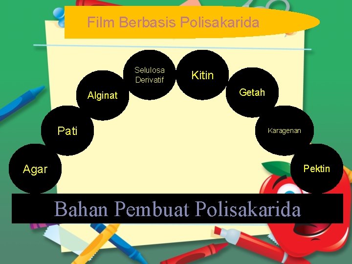 Film Berbasis Polisakarida Selulosa Derivatif Alginat Pati Kitin Getah Karagenan Agar Pektin Bahan Pembuat