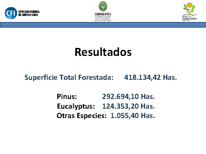 Resultados Superficie Total Forestada: 418. 134, 42 Has. Pinus: 292. 694, 10 Has. Eucalyptus: