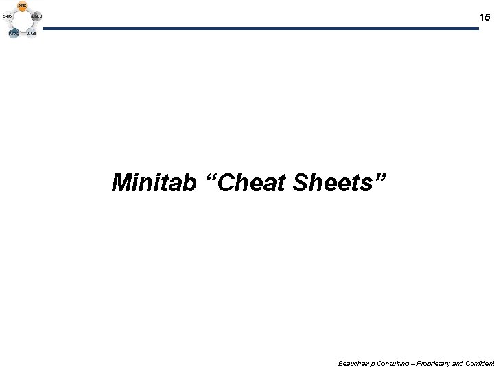 15 Minitab “Cheat Sheets” Beauchamp Consulting – Proprietary and Confident 