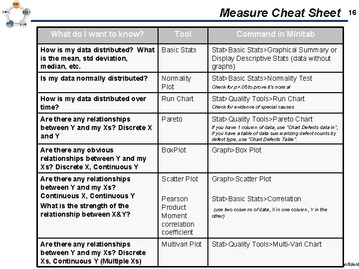 Measure Cheat Sheet What do I want to know? Tool 16 Command in Minitab