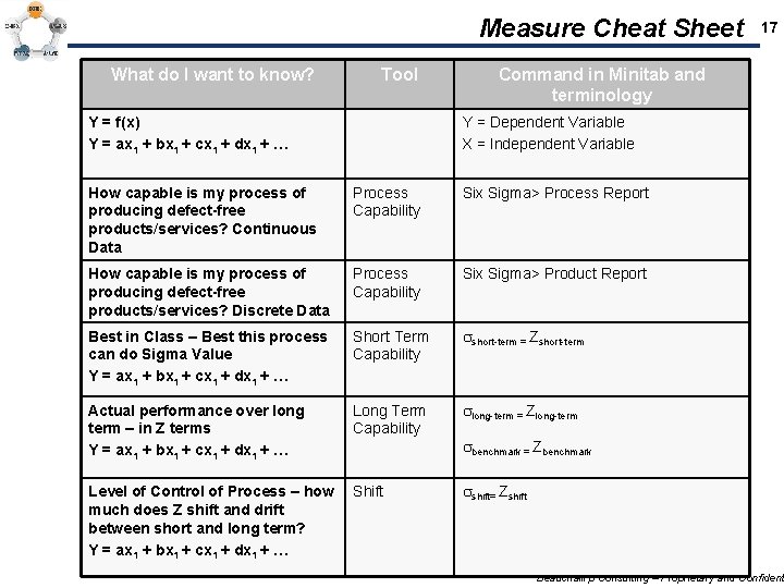 Measure Cheat Sheet What do I want to know? Tool Y = f(x) Y