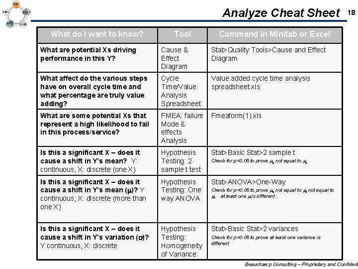 Analyze Cheat Sheet What do I want to know? Tool 18 Command in Minitab