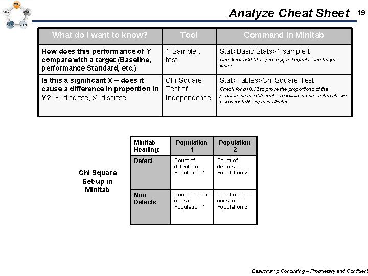 Analyze Cheat Sheet What do I want to know? How does this performance of