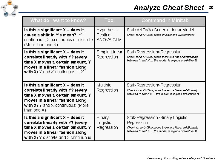Analyze Cheat Sheet What do I want to know? Tool 20 Command in Minitab