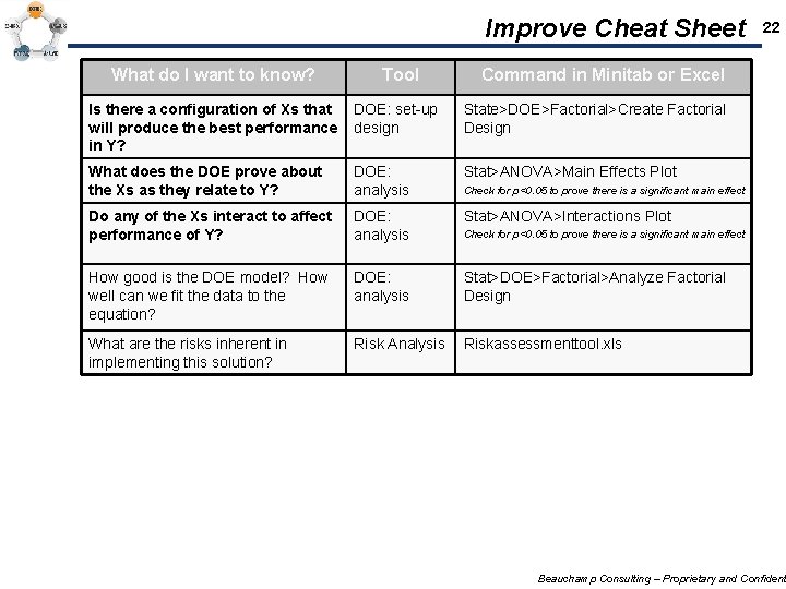 Improve Cheat Sheet What do I want to know? Tool 22 Command in Minitab