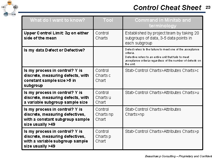 Control Cheat Sheet What do I want to know? Upper Control Limit: 3 s