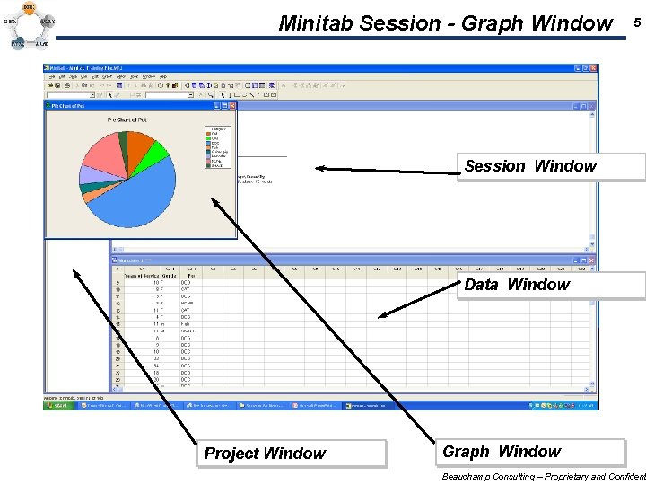 Minitab Session - Graph Window 5 Session Window Data Window Project Window Graph Window