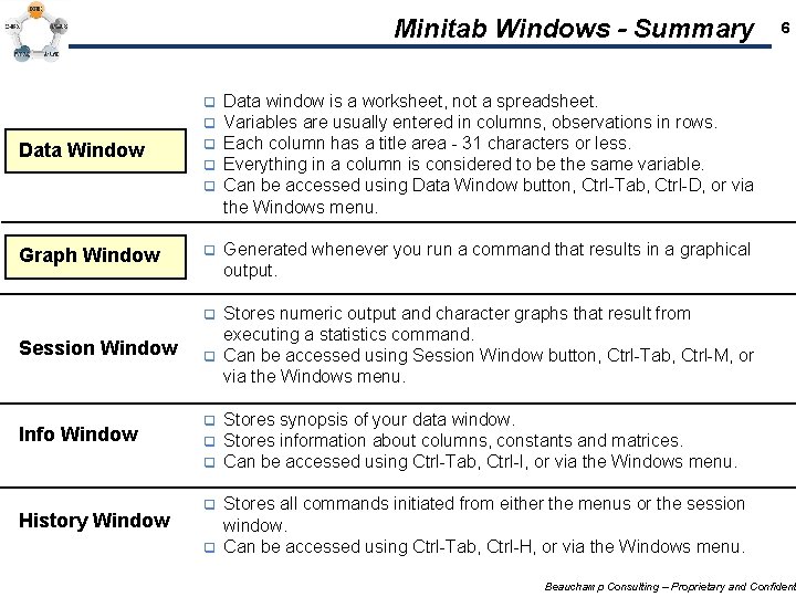 Minitab Windows - Summary Data Window q q q Data window is a worksheet,