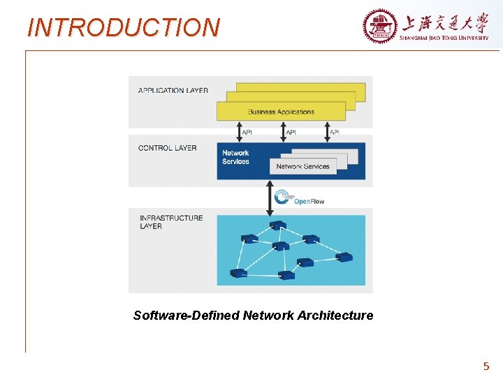 INTRODUCTION Software-Defined Network Architecture 5 