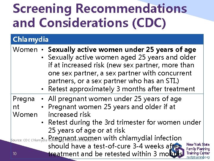 Increasing Chlamydia Screening in New York State Best