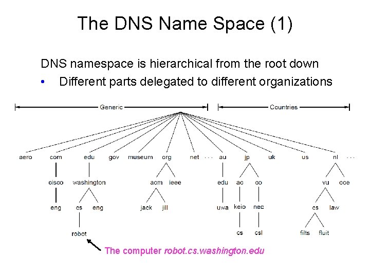 The DNS Name Space (1) DNS namespace is hierarchical from the root down •