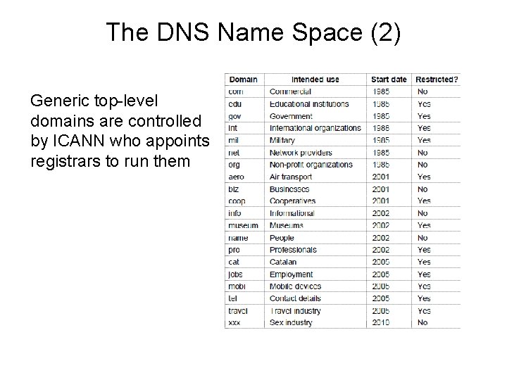 The DNS Name Space (2) Generic top-level domains are controlled by ICANN who appoints