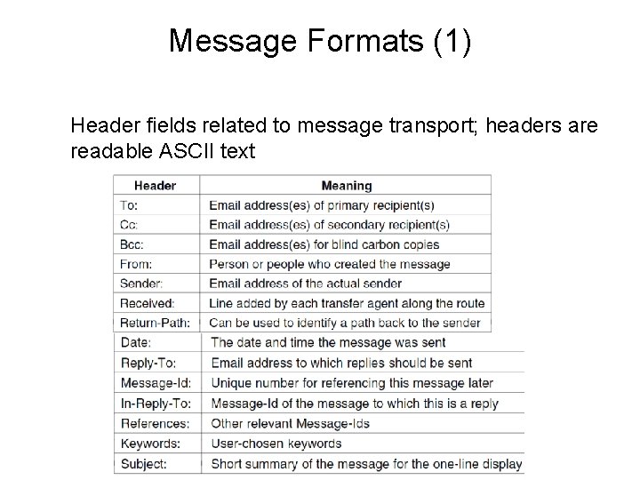 Message Formats (1) Header fields related to message transport; headers are readable ASCII text