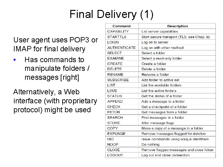 Final Delivery (1) User agent uses POP 3 or IMAP for final delivery •
