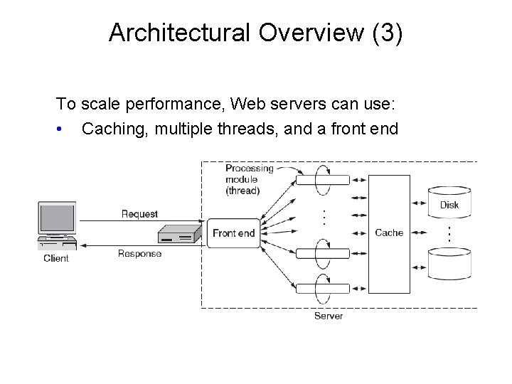 Architectural Overview (3) To scale performance, Web servers can use: • Caching, multiple threads,