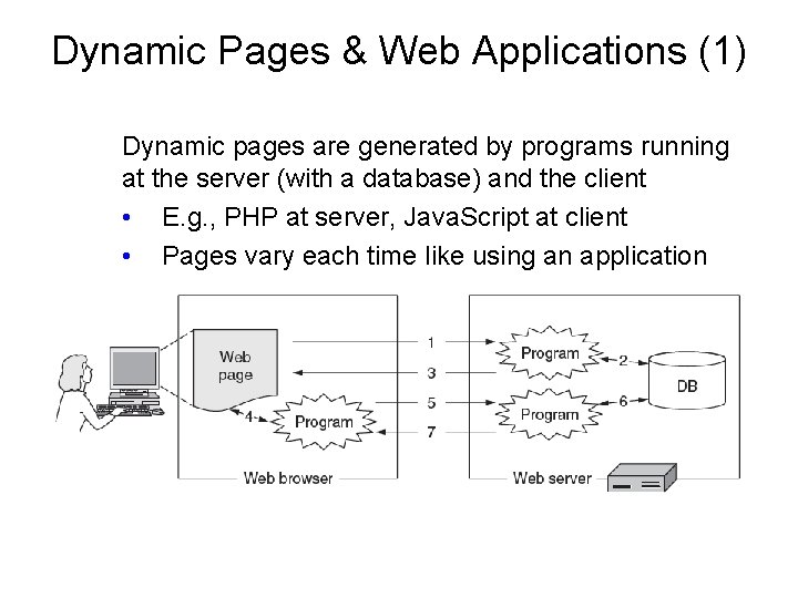 Dynamic Pages & Web Applications (1) Dynamic pages are generated by programs running at
