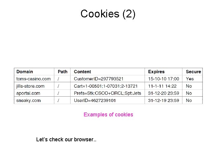 Cookies (2) Examples of cookies Let’s check our browser. . 