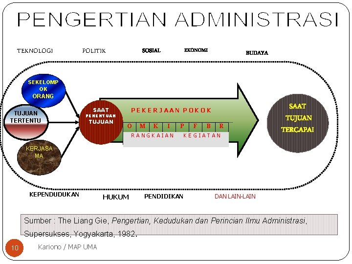 TEKNOLOGI POLITIK SOSIAL EKONOMI BUDAYA SEKELOMP OK ORANG TUJUAN TERTENTU SAAT PEKERJAAN POKOK PENENTUAN