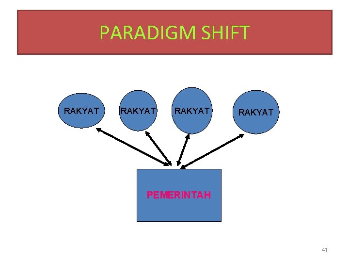 PARADIGM SHIFT RAKYAT PEMERINTAH 41 