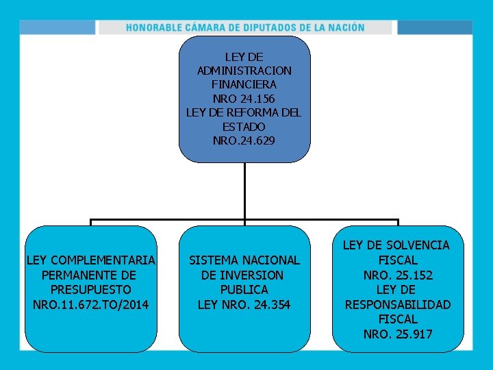  LEY COMPLEMENTARIA PERMANENTE DE PRESUPUESTO NRO. 11. 672. TO/2014 LEY DE ADMINISTRACION FINANCIERA