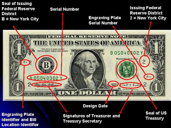 Seal of Issuing Federal Reserve District B = New York City Serial Number Engraving