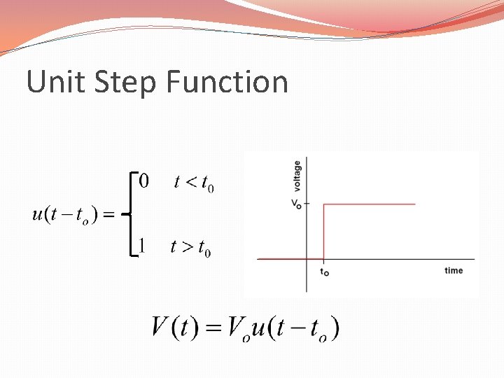 Unit Step Function 