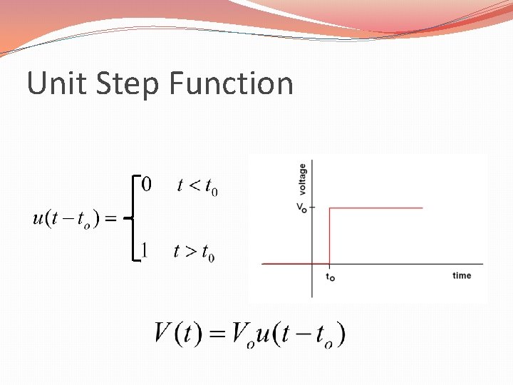 Unit Step Function Unit Step Function