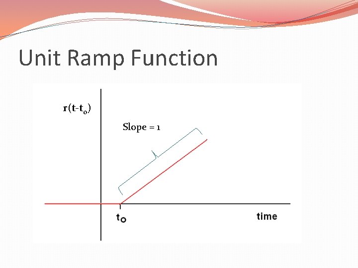 Unit Ramp Function r(t-to) Slope = 1 