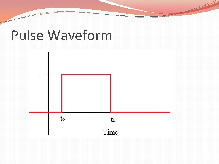 Pulse Waveform 1 -- Pulse Waveform 1 --