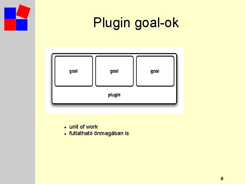 Plugin goal-ok unit of work futtatható önmagában is 5 