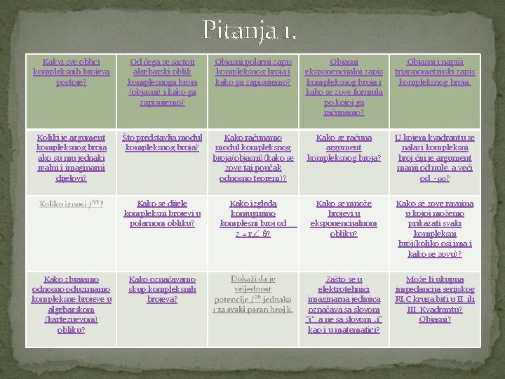Pitanja 1. Kakvi sve oblici kompleksnih brojeva postoje? Od čega se sastoji algebarski oblik