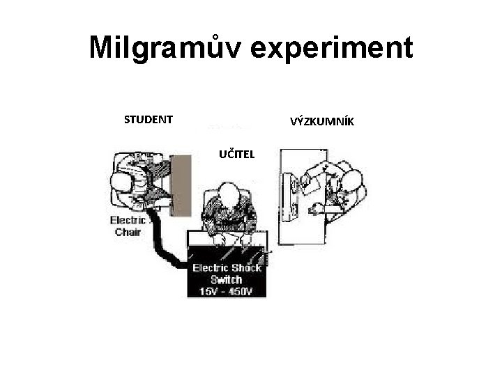 Milgramův experiment STUDENT VÝZKUMNÍK UČITEL 