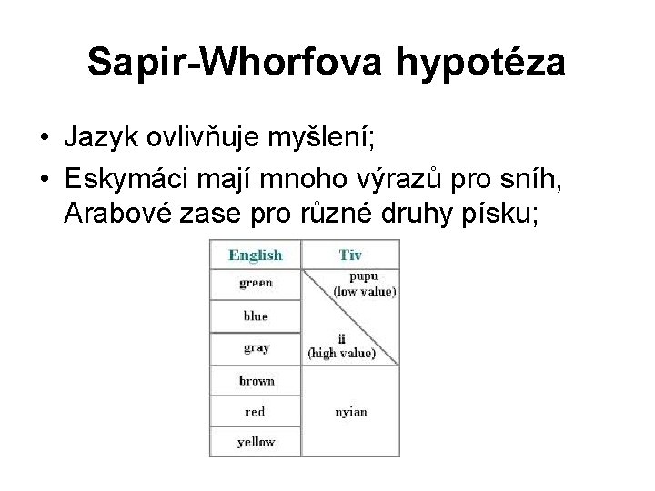 Sapir-Whorfova hypotéza • Jazyk ovlivňuje myšlení; • Eskymáci mají mnoho výrazů pro sníh, Arabové