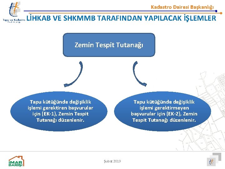 Kadastro Dairesi Başkanlığı LİHKAB VE SHKMMB TARAFINDAN YAPILACAK İŞLEMLER Zemin Tespit Tutanağı Tapu kütüğünde