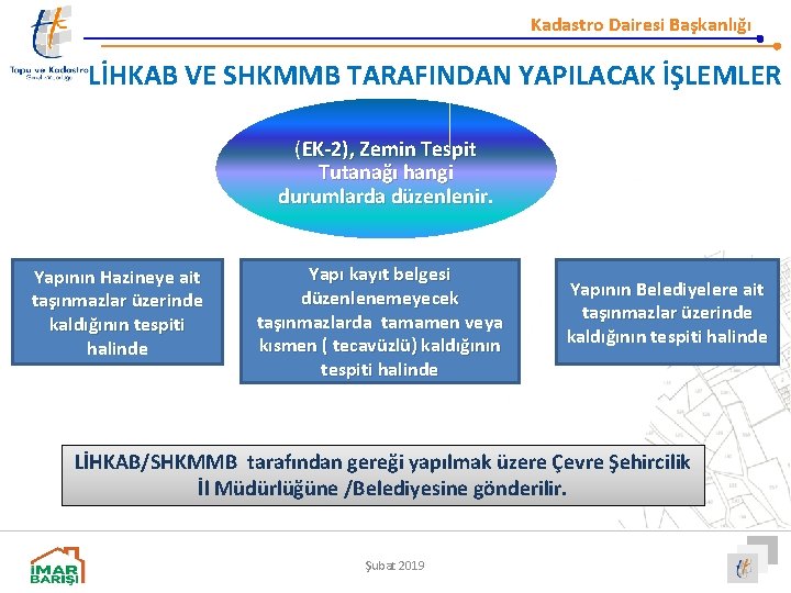 Kadastro Dairesi Başkanlığı LİHKAB VE SHKMMB TARAFINDAN YAPILACAK İŞLEMLER (EK-2), Zemin Tespit Tutanağı hangi