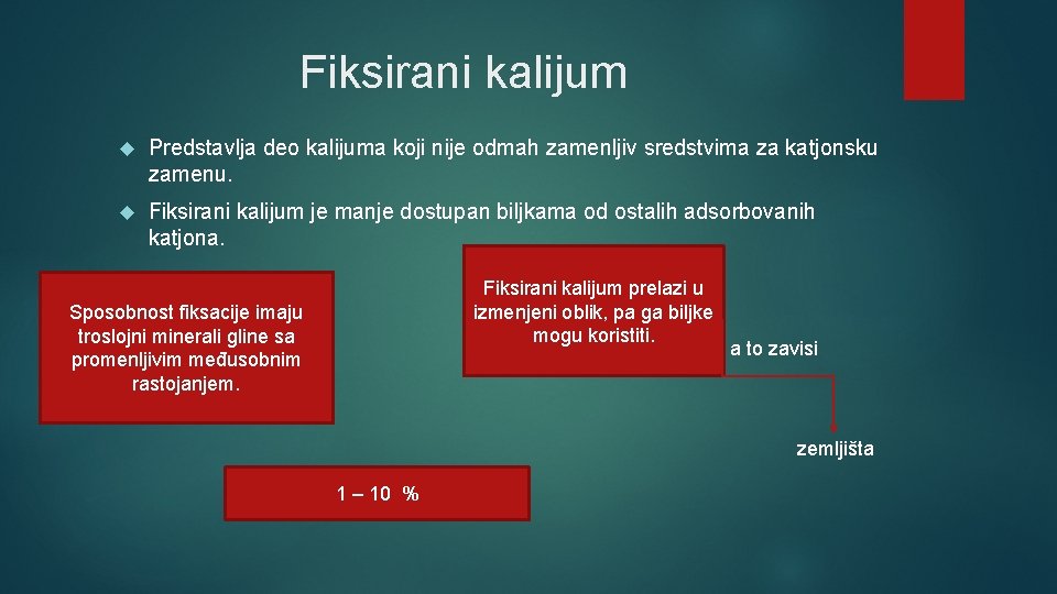 Fiksirani kalijum Predstavlja deo kalijuma koji nije odmah zamenljiv sredstvima za katjonsku zamenu. Fiksirani