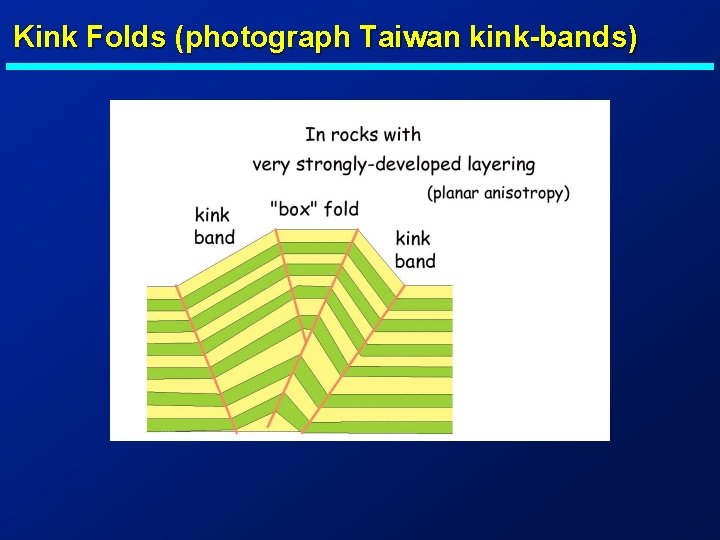 Kink Folds (photograph Taiwan kink-bands) 