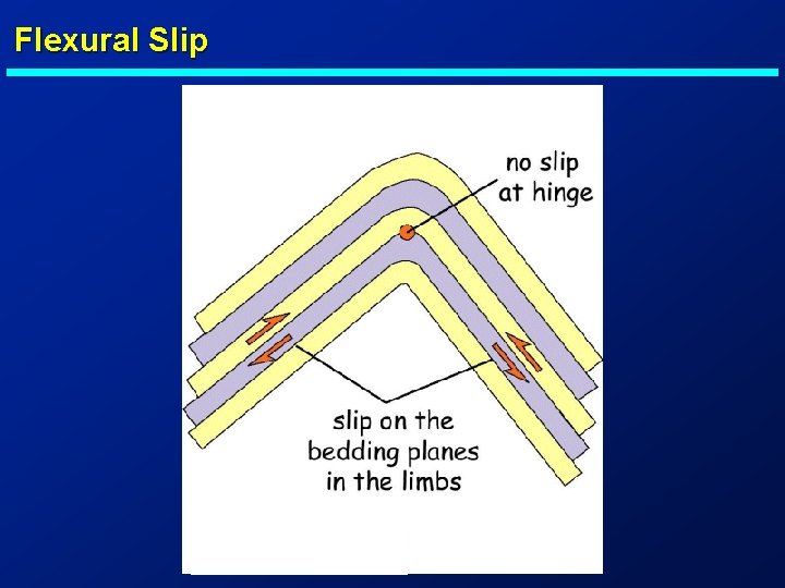 Flexural Slip 
