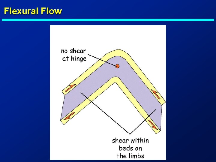 Flexural Flow 