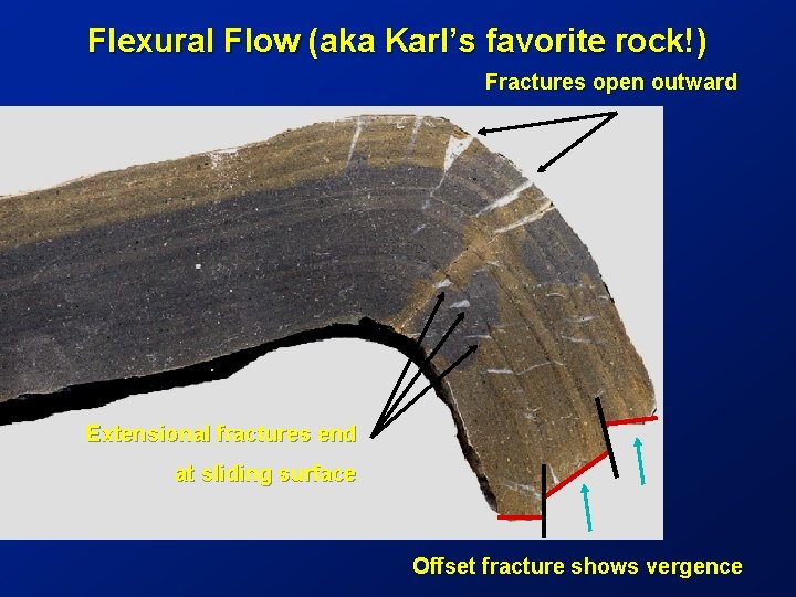 Flexural Flow (aka Karl’s favorite rock!) Fractures open outward Extensional fractures end at sliding