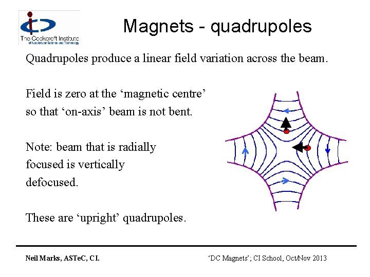 Magnets - quadrupoles Quadrupoles produce a linear field variation across the beam. Field is