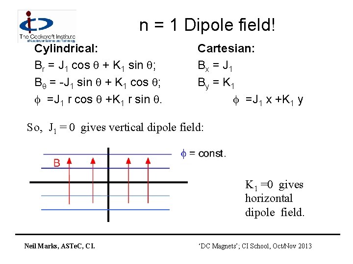 n = 1 Dipole field! Cylindrical: Br = J 1 cos + K 1