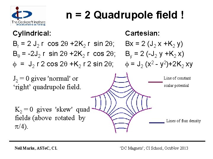 n = 2 Quadrupole field ! Cylindrical: Br = 2 J 2 r cos